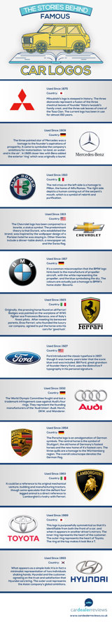 the-famous-car-brand-logos.jpeg