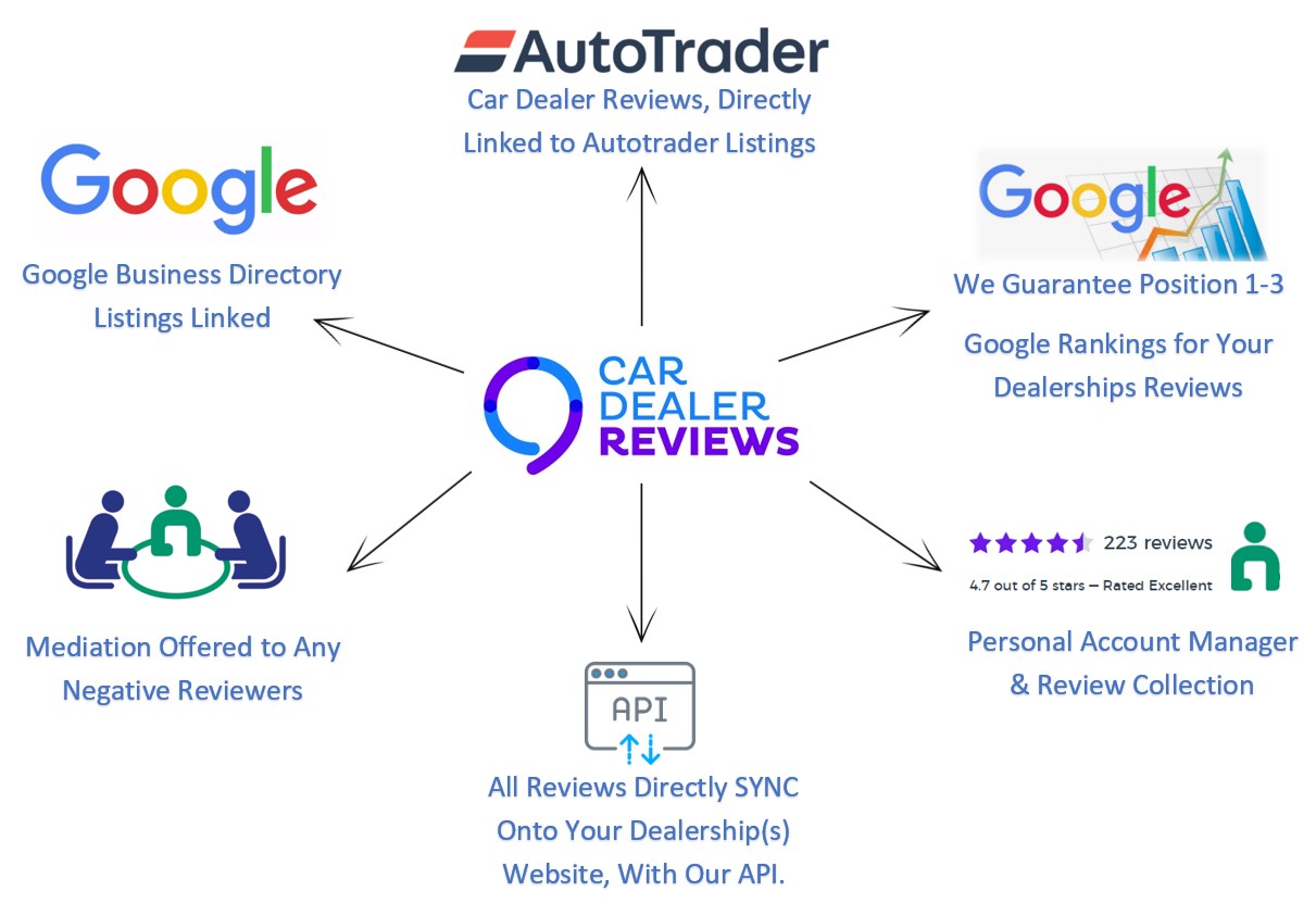 Dealership Benefits Car Dealer Reviews