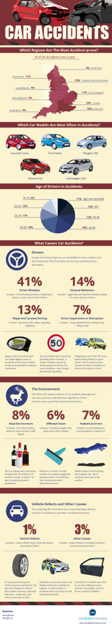 car-accidents.jpeg